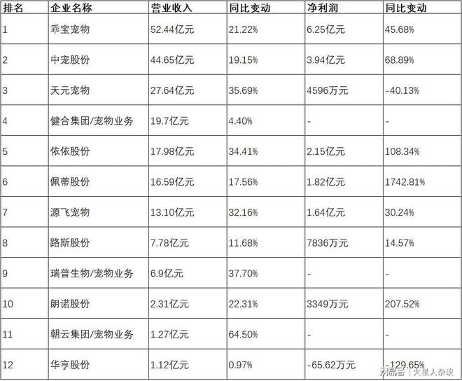 头：从代工到自主品牌年营收超过50亿元pg电子娱乐平台山东聊城诞生的宠物巨(图3)