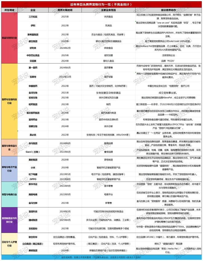 口粮！三只松鼠靠什么重返宠物食品赛道pg