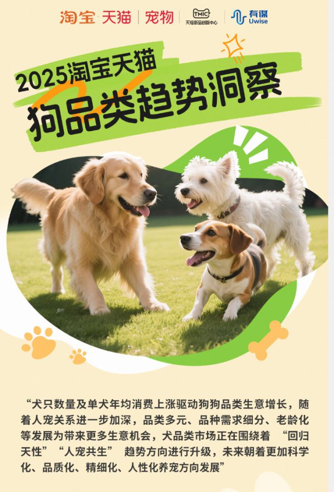 类消费趋势报告13大品牌领跑细分赛道pg电子网站天猫宠物发布2025狗品(图3)