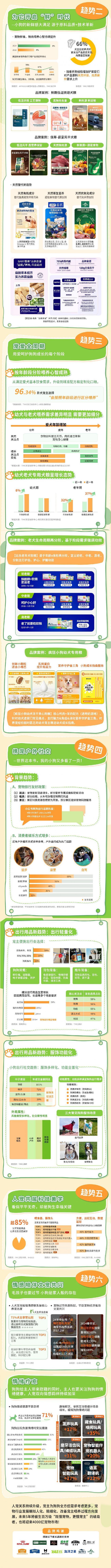 类消费趋势报告13大品牌领跑细分赛道pg电子网站天猫宠物发布2025狗品(图2)