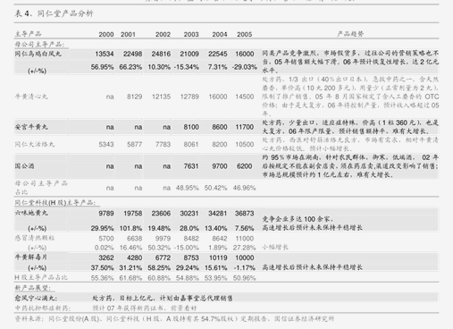 8-24年自主品牌势能强劲25Q1收入表现超预期pg电子娱乐平台招商证券-乖宝宠物-30149(图2)