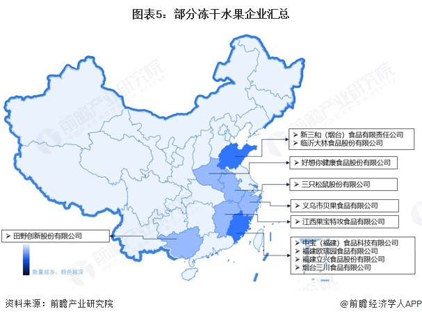 分析 水果类冻干食品是我国整体需求最大的品类【组图】pg电子模拟器试玩2025年中国冻干食品行业细分市场(图4)