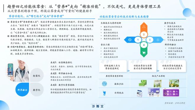 进入“深水区”引爆市场有5大风口电子pg沙利文张葛建：零食创新(图4)
