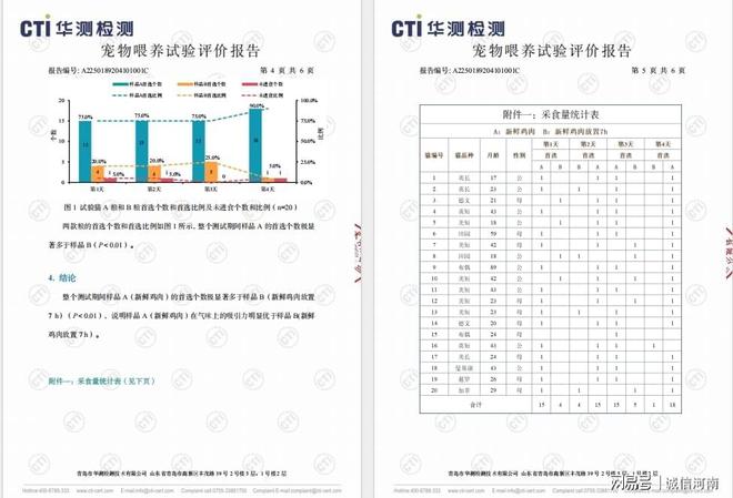 标准鲜朗开启鲜肉烘焙“鲜”标准时代pg电子中国网站从科学验证到团体(图10)