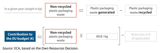 超 8元公斤！三大协会强烈反对pg电子试玩网站免费欧盟塑料税