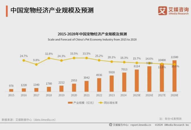 大品牌：麦富迪、皇家、疯狂小狗位列前三pg电子网站2025年中国宠物食品十(图1)
