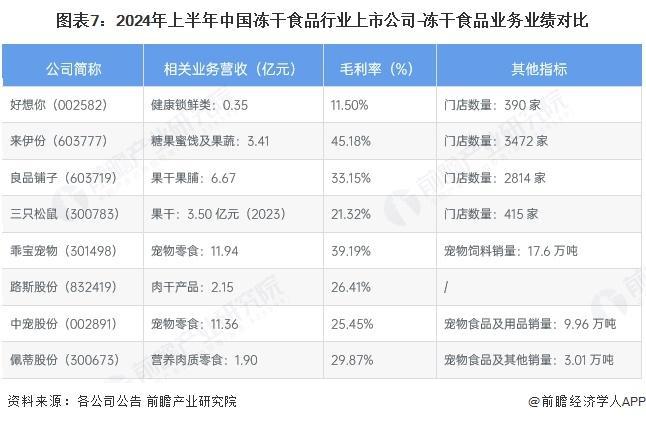 年中国冻干食品行业销售模式及销售渠道分析pg电子试玩网站免费【前瞻分析】2025(图4)